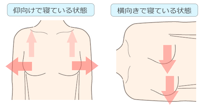 育乳ナイトブラ つけるだけバストアップ この効果に喜びマックス 矯正 補正下着で尻 胸美人 健康美人になる方法